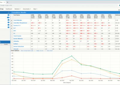 Online Results Graph