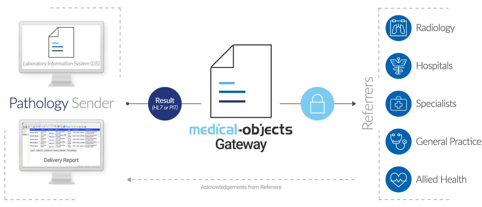 Pathology Gateway Edition Infographic