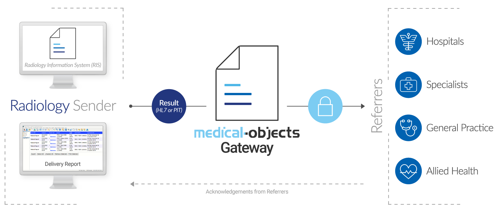 Radiology Gateway Edition Infographic