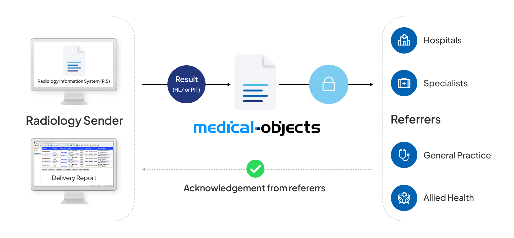Radiology Gateway Edition Infographic